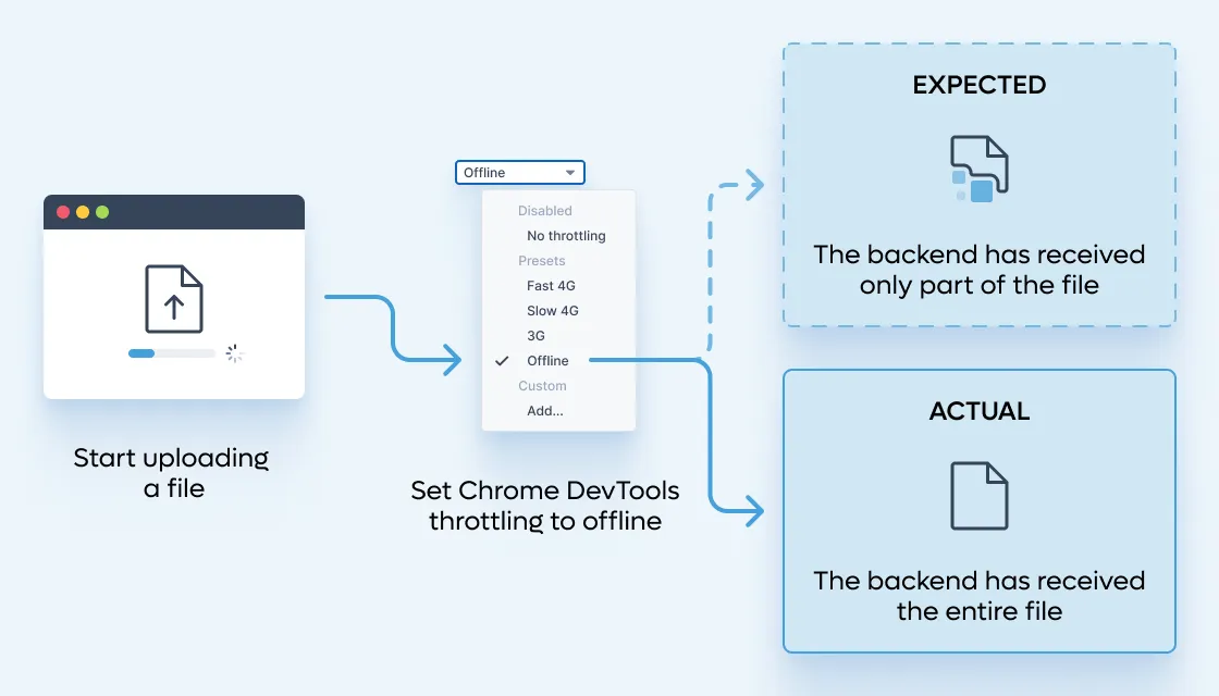 Chrome throttling diagram