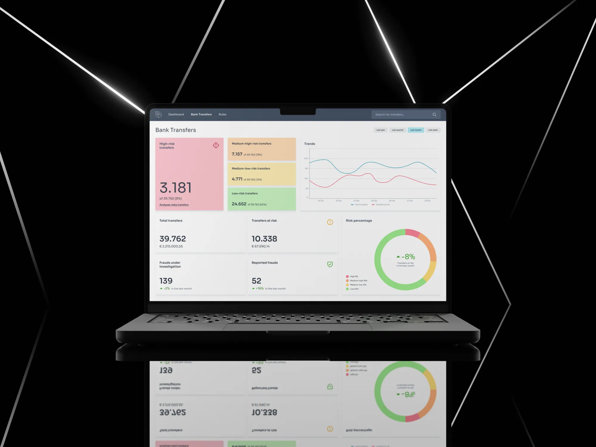 AI-based Fraud Detection