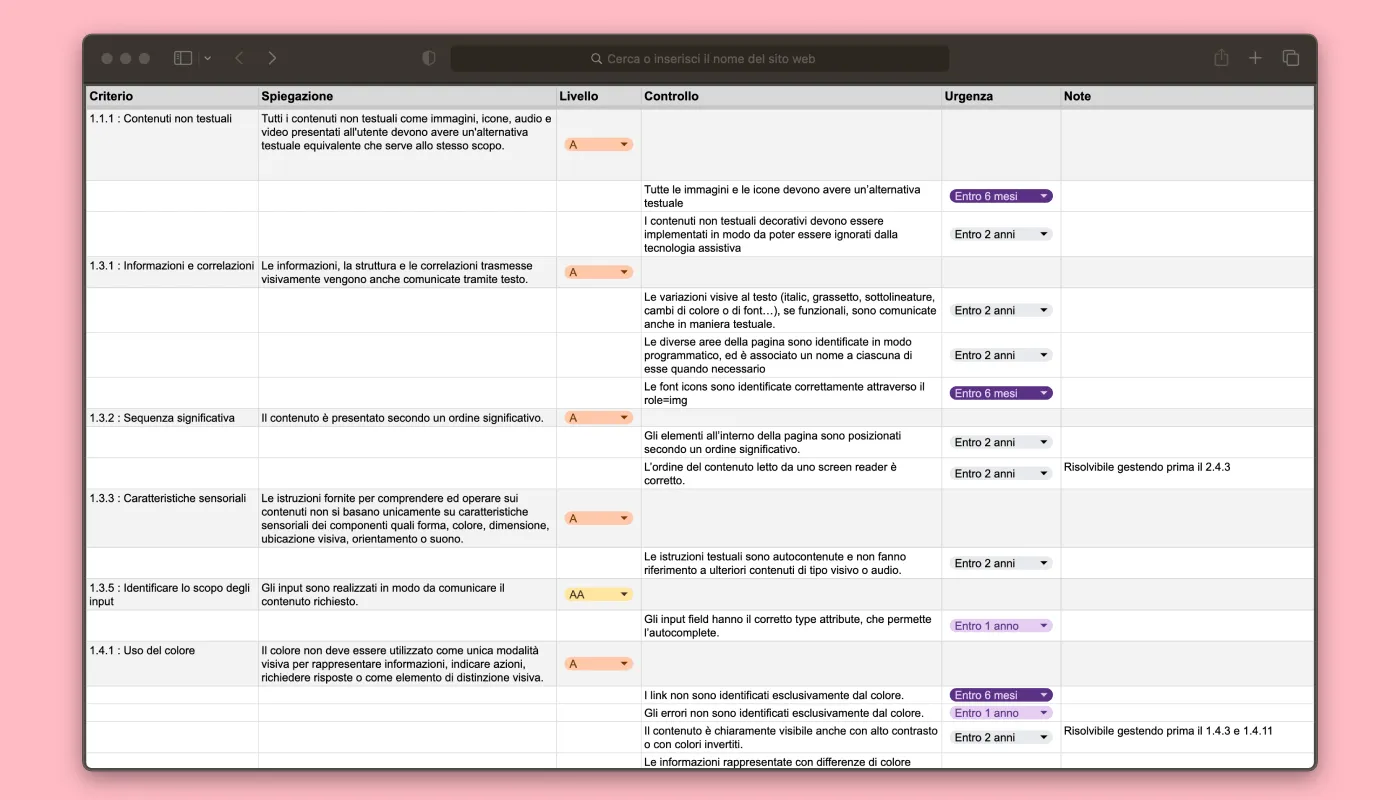Project roadmap