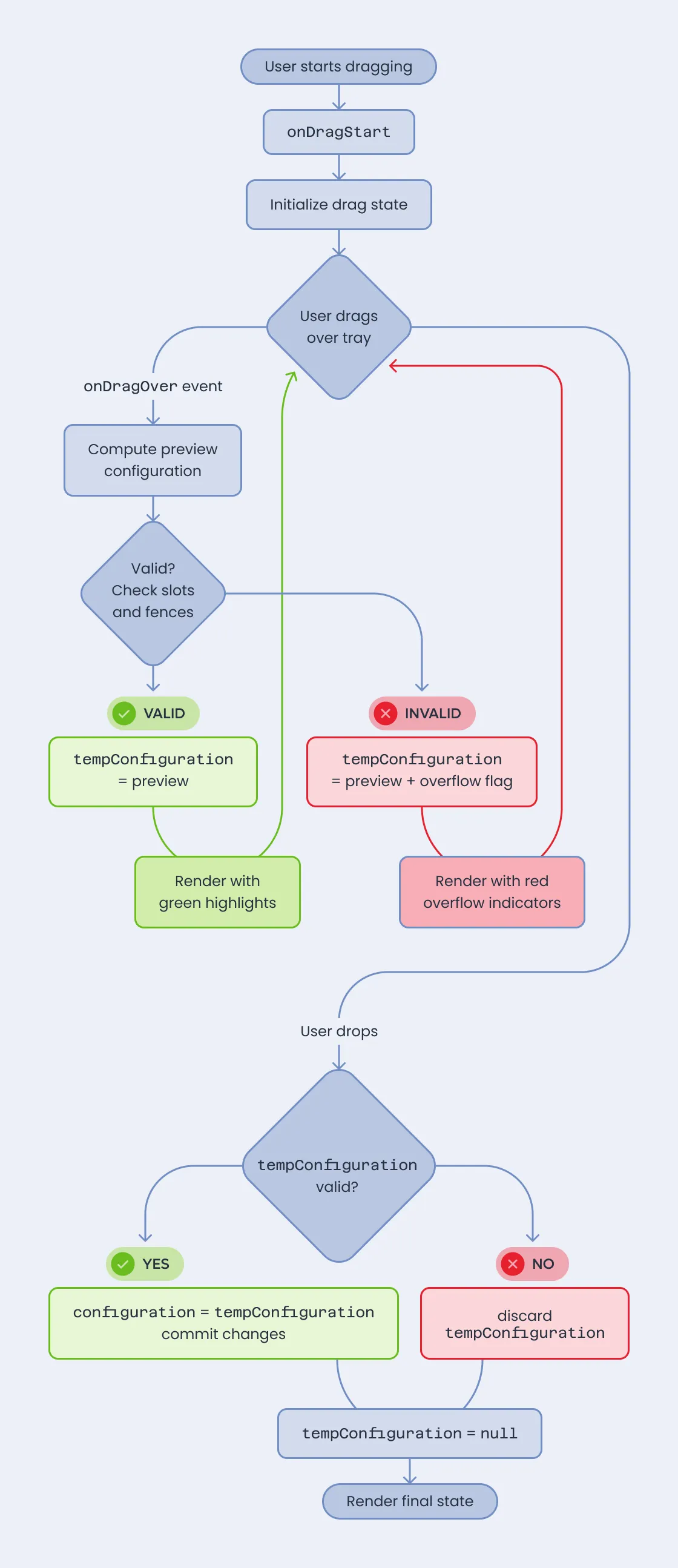 Real-time configuration preview showing slot validation